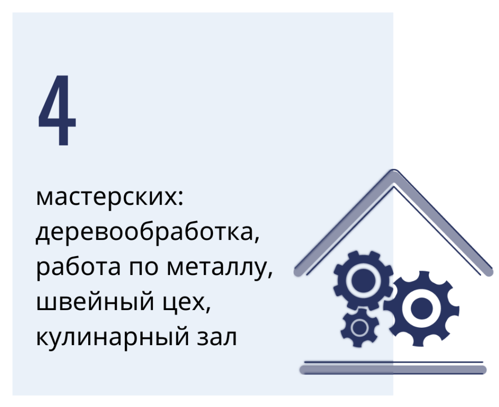 Муниципальное бюджетное общеобразовательное учреждение средняя  общеобразовательная школа №15 г.Батайска — Сайт МБОУ СОШ №15